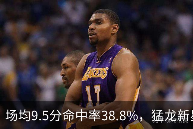 场均9.5分命中率38.8%，猛龙新星进攻端还在交学费